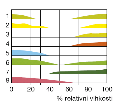 bakterie, viry atp.